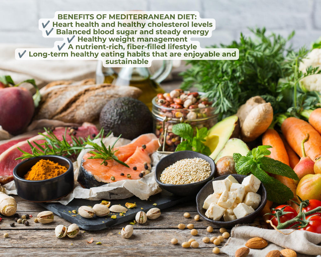 Mediterranean Diet Grocery List, Printable Food List, Mediterranean Diet Guide PDF