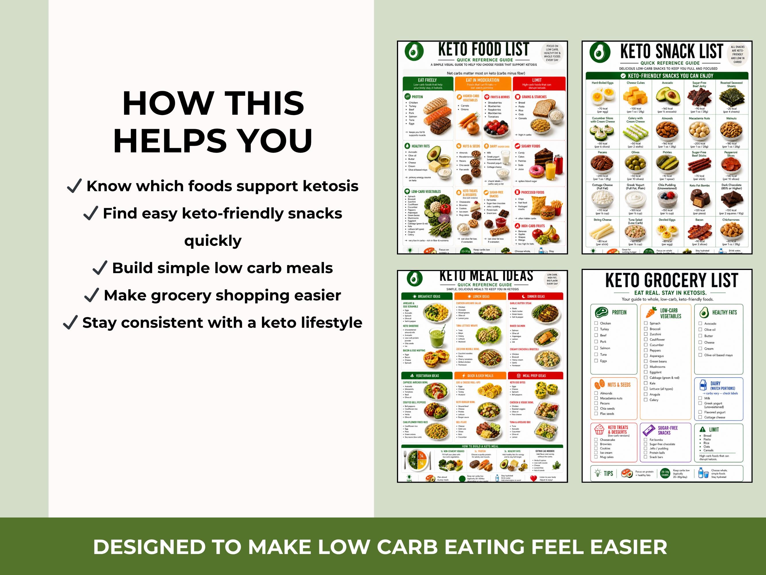 Keto Food Guide, Low Carb Meal Ideas, Snack List & Grocery List