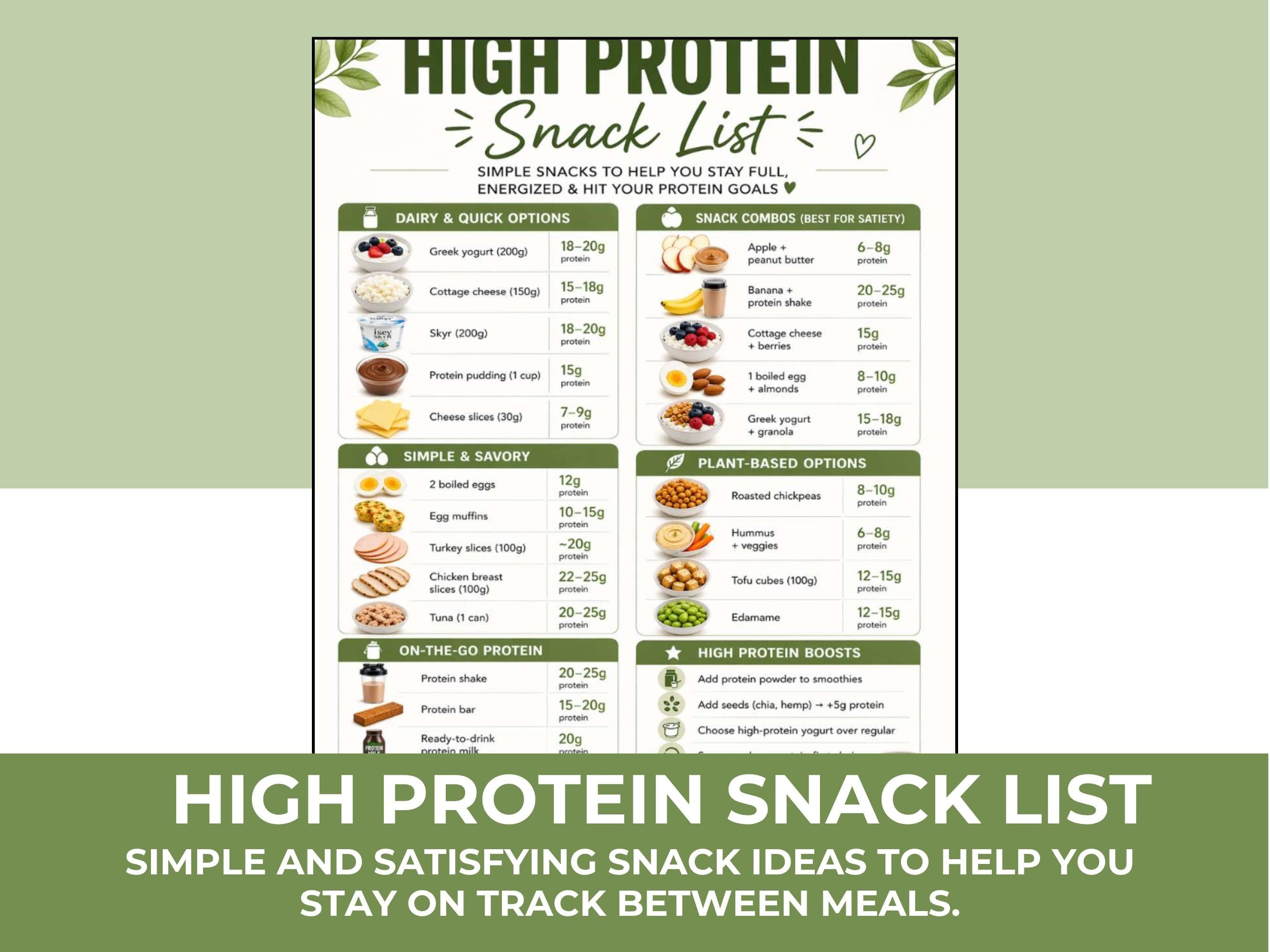 High Protein Food Guide, Meal Ideas, Snack List (Printable PDF)