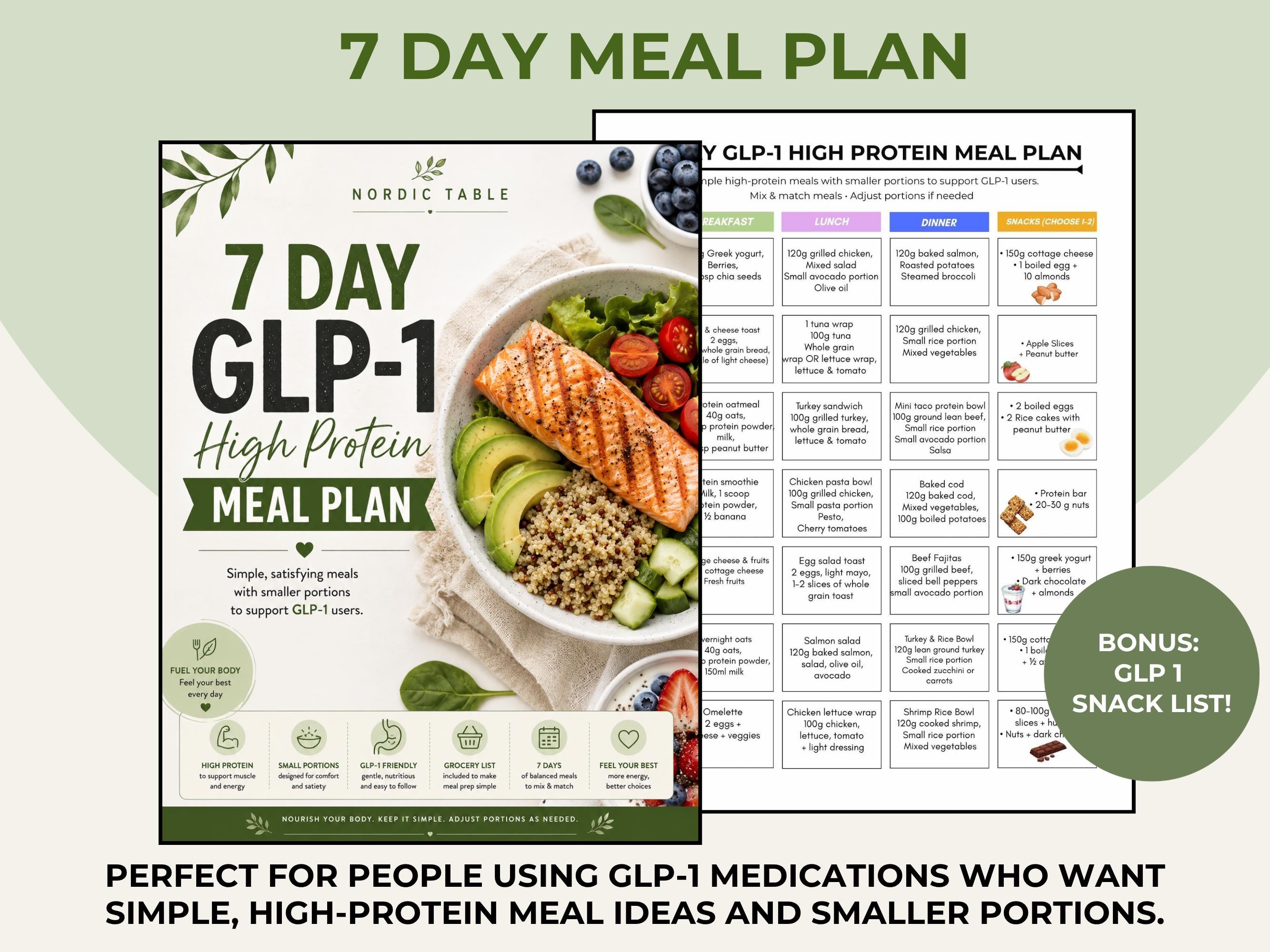 GLP-1 Meal Plan, High Protein Small Portion Meals, 7 Day Ozempic Wegovy Mounjaro Diet Plan, Grocery List PDF