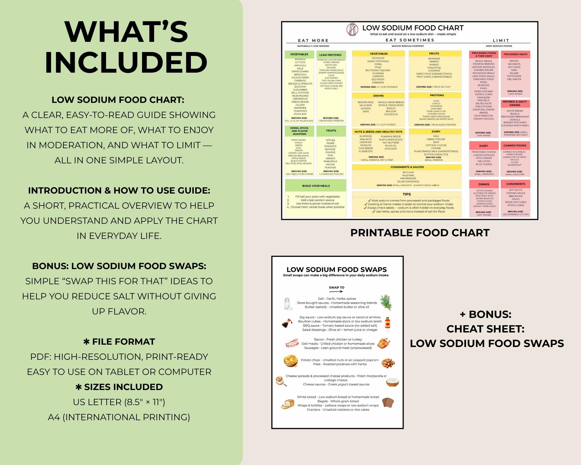Low Sodium Food List, Printable Food Chart, What to Eat & Avoid, Heart Healthy Diet