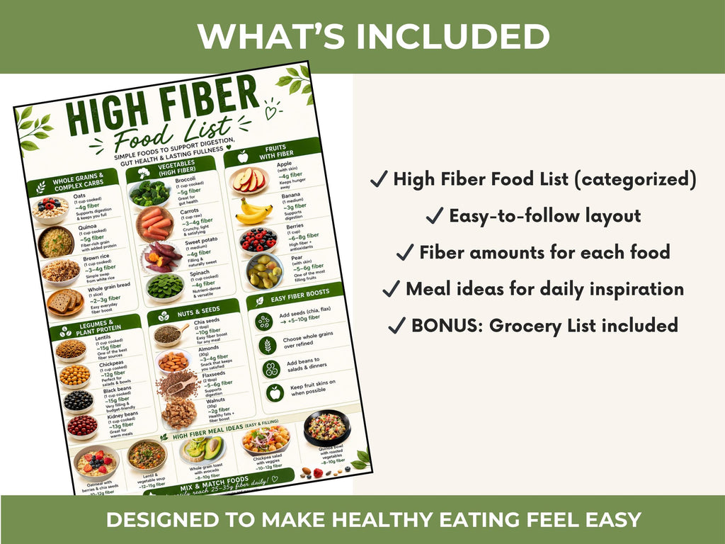 High Fiber Foods List Printable, Grocery List PDF, Gut Health Food Chart, High Fiber Diet