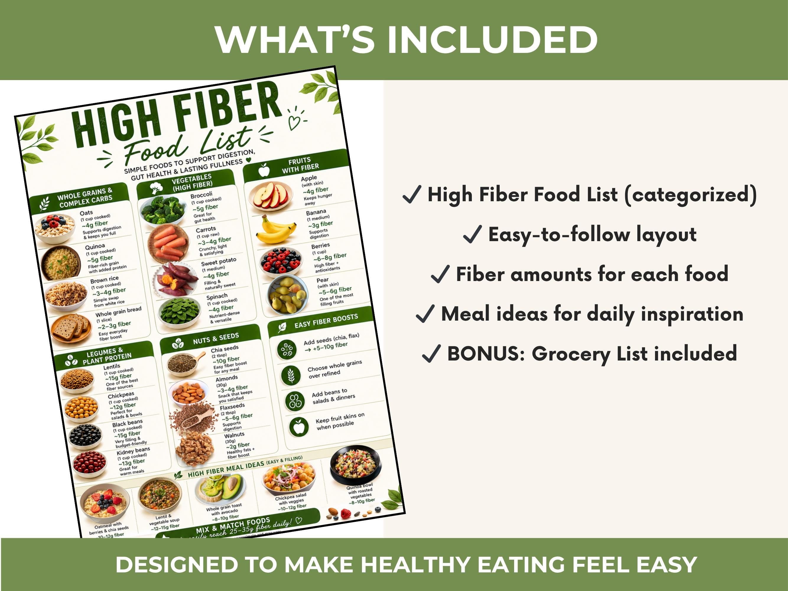 High Fiber Foods List Printable, Grocery List PDF, Gut Health Food Chart, High Fiber Diet
