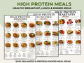 High Protein Meals Printable, Healthy Breakfast Lunch & Dinner Ideas PDF