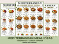 Mediterranean Meal Ideas Printable, Breakfast Lunch Dinner Meal List, Mediterranean Diet Meals PDF