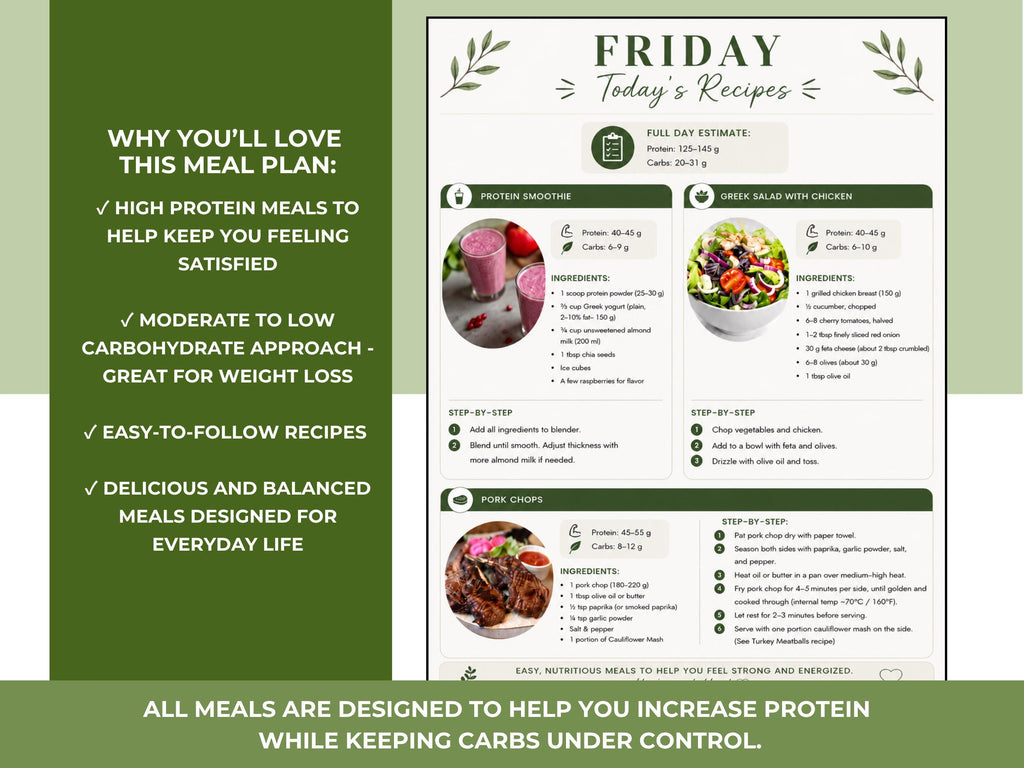 High Protein Low Carb Meal Plan, 7 Day Meal Plan with Recipes and Grocery List