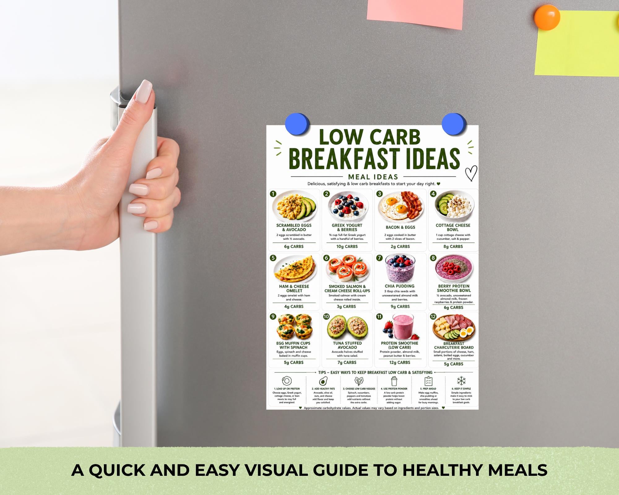 Low Carb Meal List Printable, Breakfast Lunch Dinner Ideas, PDF