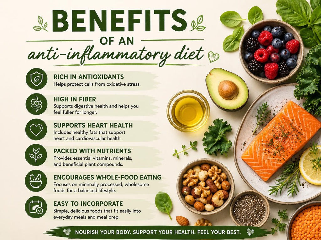 Anti Inflammatory Meal Ideas Printable, Breakfast Lunch Dinner Recipes, Healthy Eating Guide PDF
