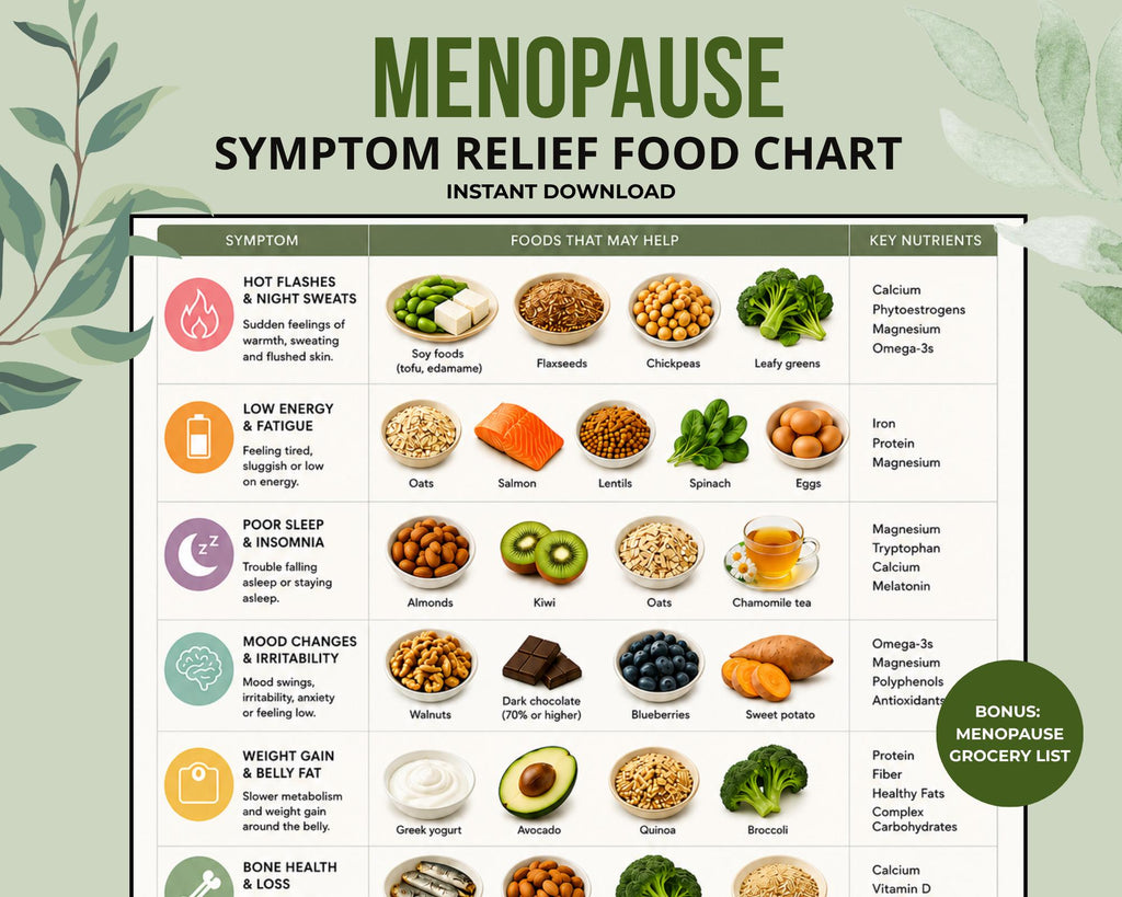 Menopause Symptoms Food Chart, Menopause Diet Food Guide, Grocery List