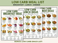 Low Carb Meal List Printable, Breakfast Lunch Dinner Ideas, PDF