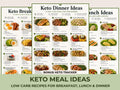 Keto Meal Ideas, Low Carb Meal Inspiration PDF + Keto Tracker