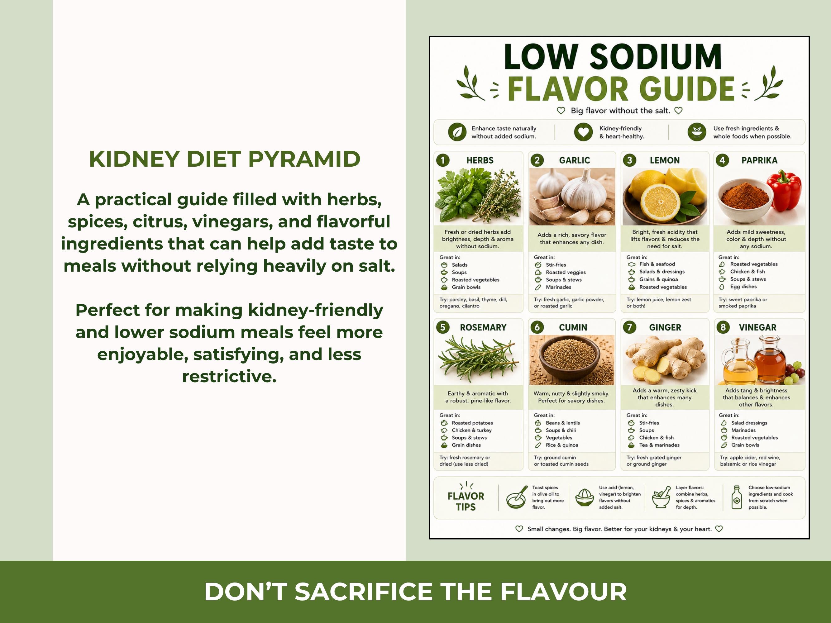 Kidney Friendly Diet Bundle, Renal Diet Food List & Grocery Guide Printable, Kidney Friendly Food Chart, Meal Plan PDF