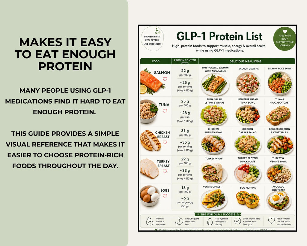 GLP-1 Protein Food List, High Protein Foods, Meal Ideas