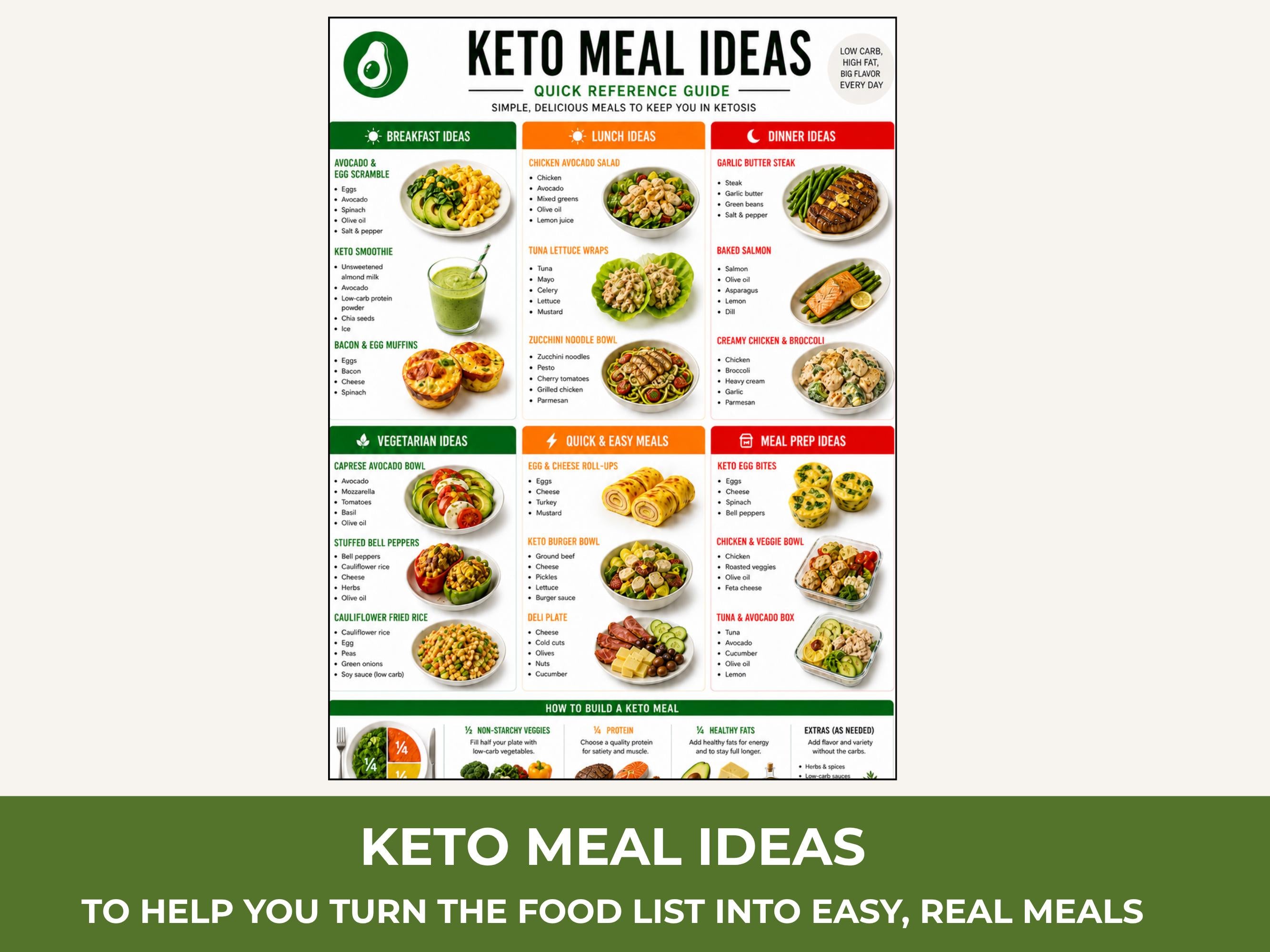 Keto Food Guide, Low Carb Meal Ideas, Snack List & Grocery List