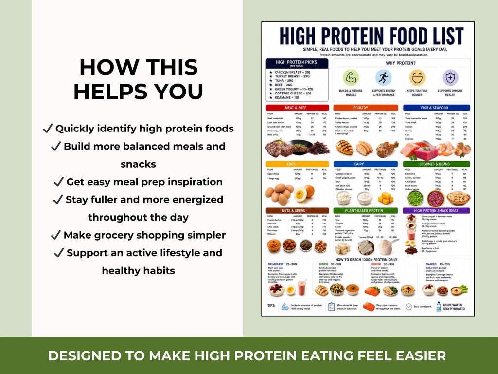 High Protein Food Guide, Meal Ideas, Snack List (Printable PDF)