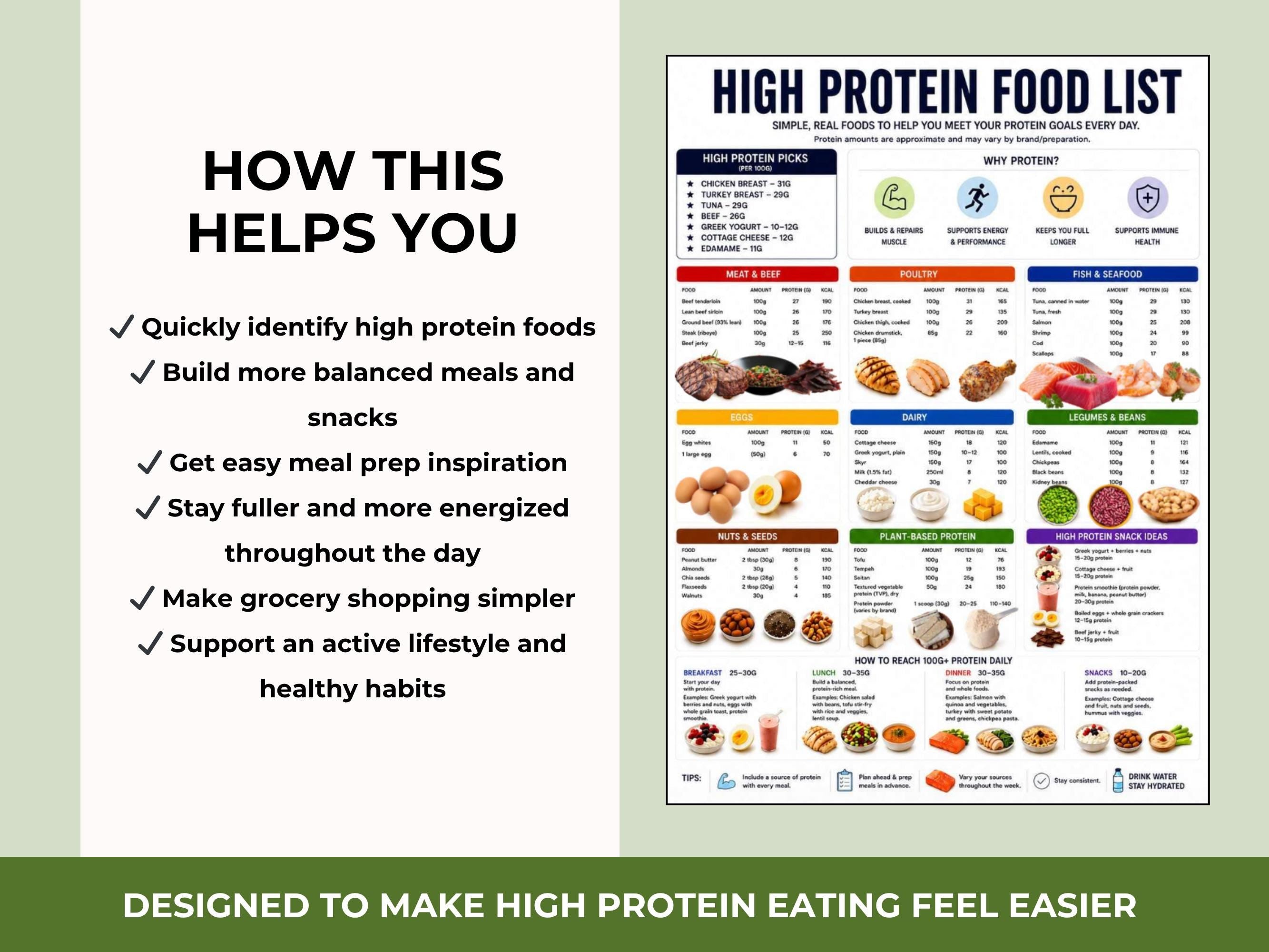 High Protein Food Guide, Meal Ideas, Snack List (Printable PDF)