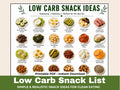 Low Carb Snack List, High Protein Ideas, Keto Friendly (Printable PDF)