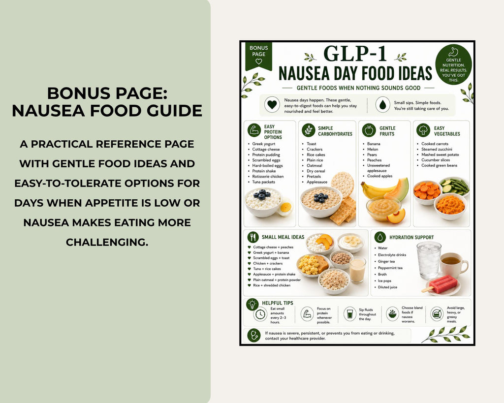 GLP-1 Meal Ideas Bundle, High Protein Breakfast, Lunch & Dinner Ideas + Nausea Foods Guide