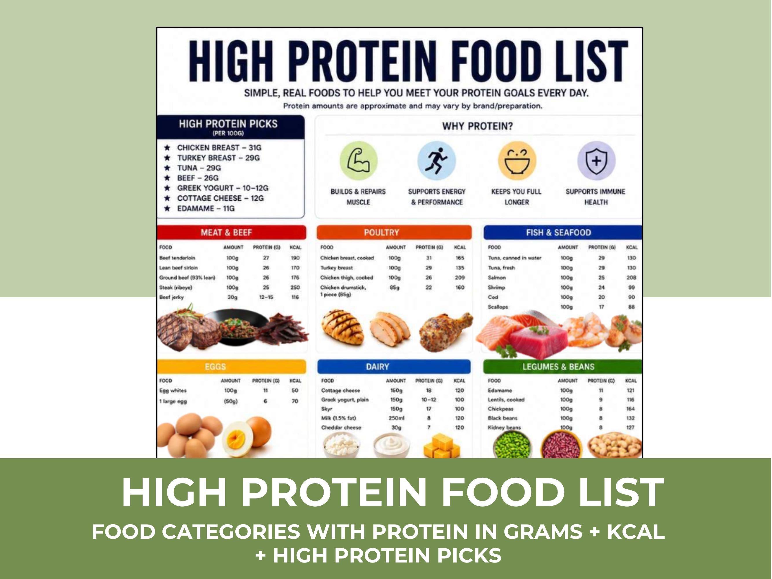 High Protein Food Guide, Meal Ideas, Snack List (Printable PDF)