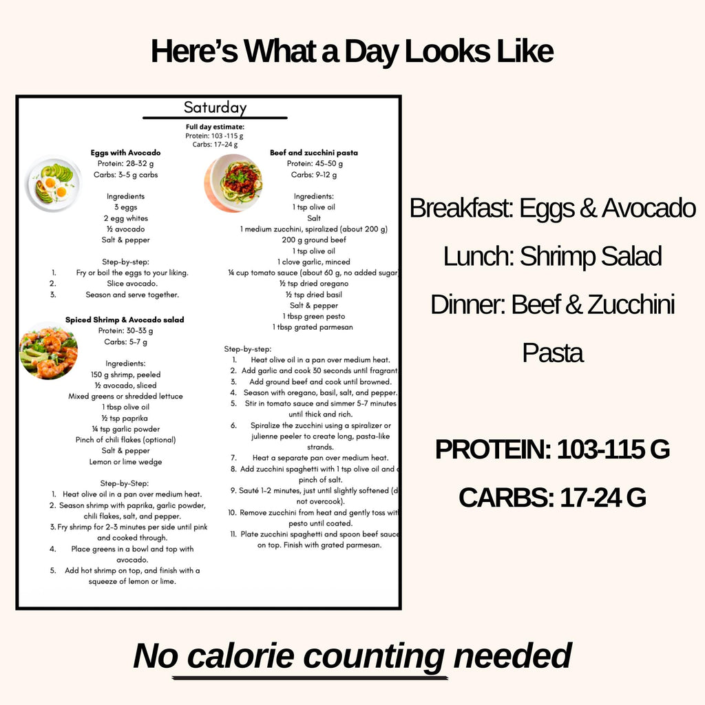 High Protein Low Carb Meal Plan, 7 Day Diet Plan Printable + Grocery List