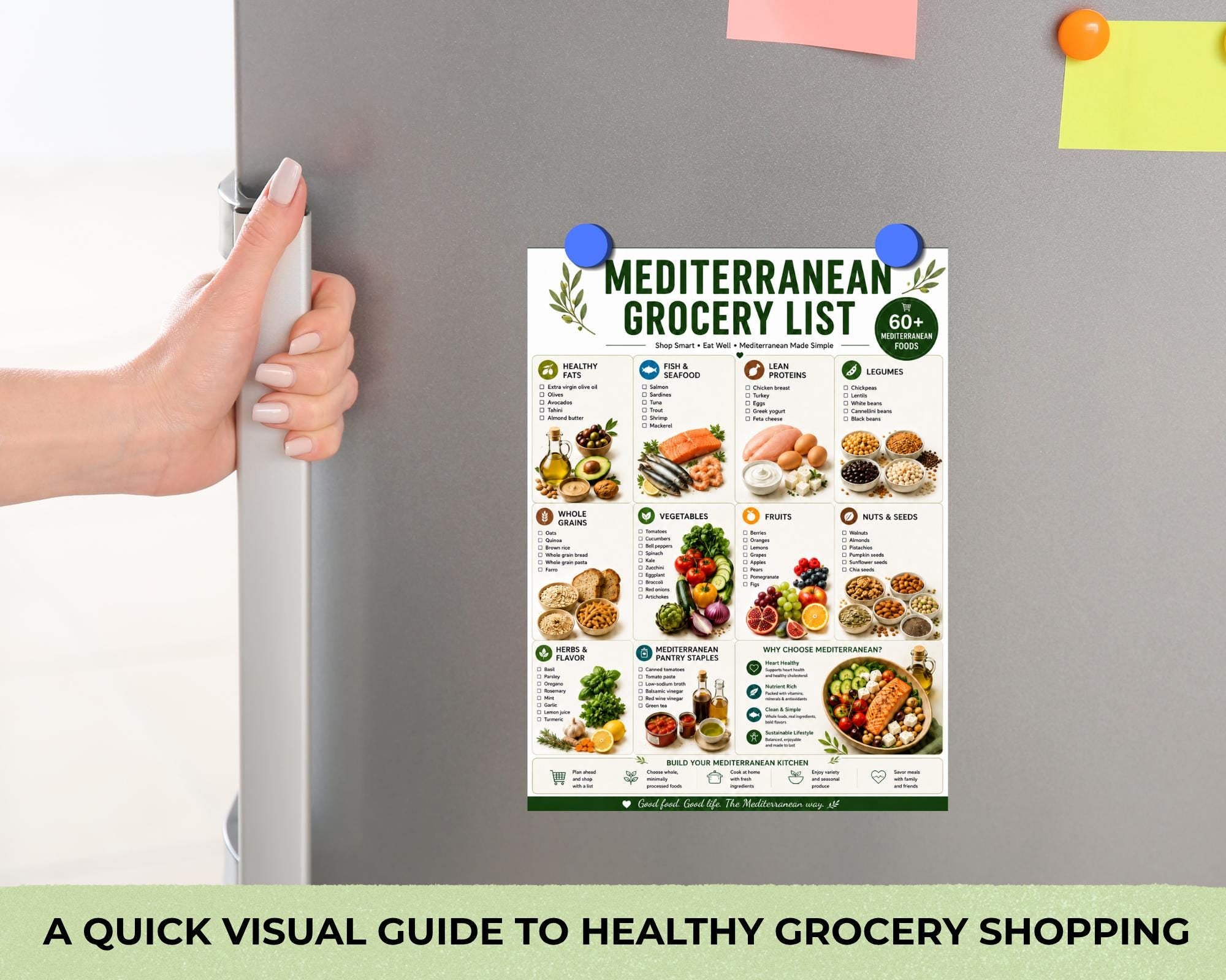 Mediterranean Diet Grocery List, Printable Food List, Mediterranean Diet Guide PDF