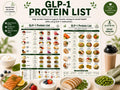 GLP-1 Protein Food List, High Protein Foods, Meal Ideas