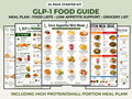GLP-1 Beginner Food Guide, High Protein Meal Plan, Ozempic Wegovy Food List