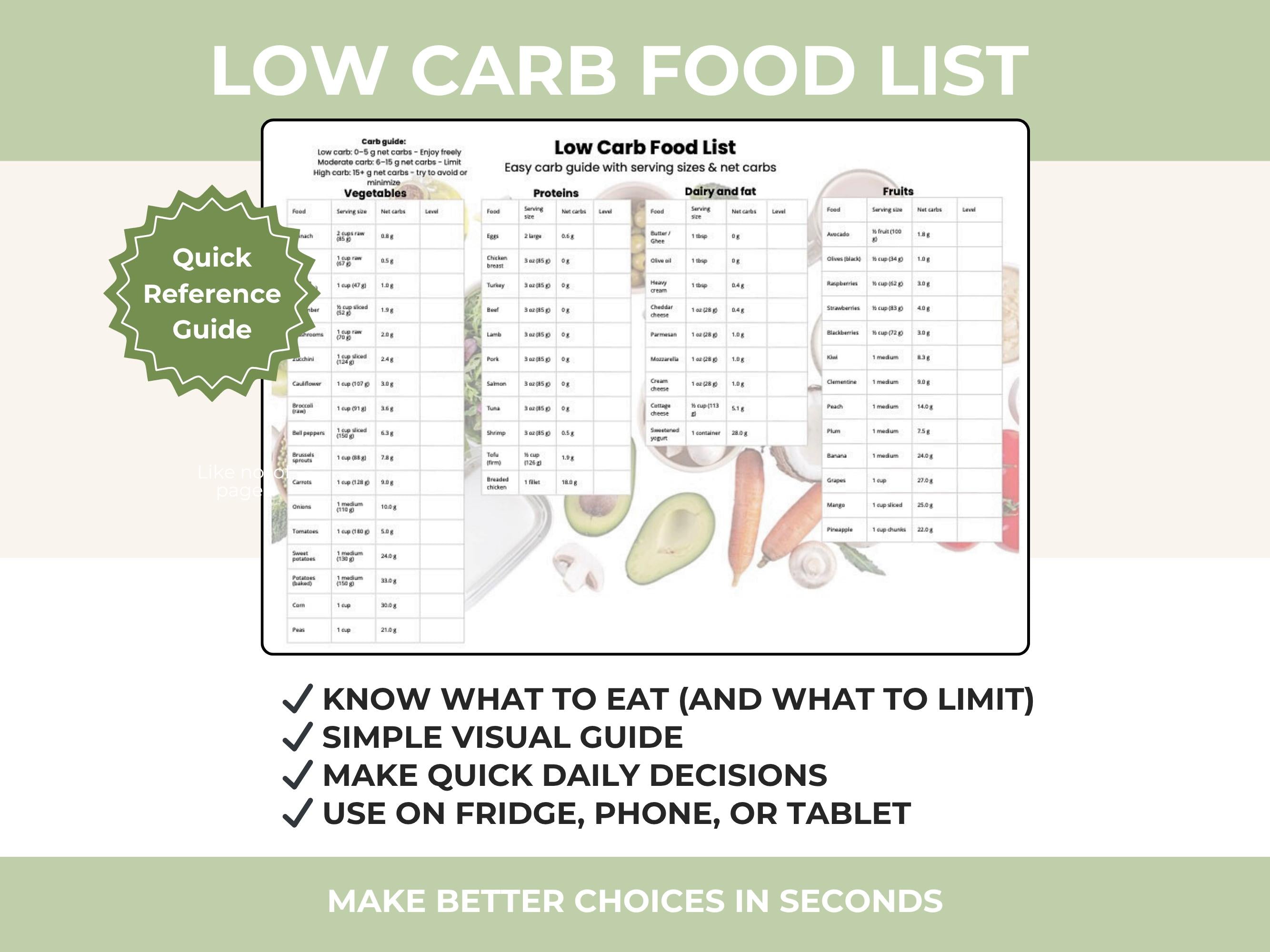 Weight Loss Guide Bundle, High Protein Low Carb Meal Plan, Tracker & Food Lists Printable