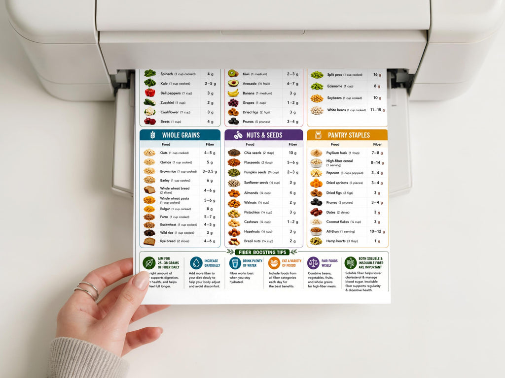 High Fiber Foods Chart, Digestive Health Diet Guide Printable