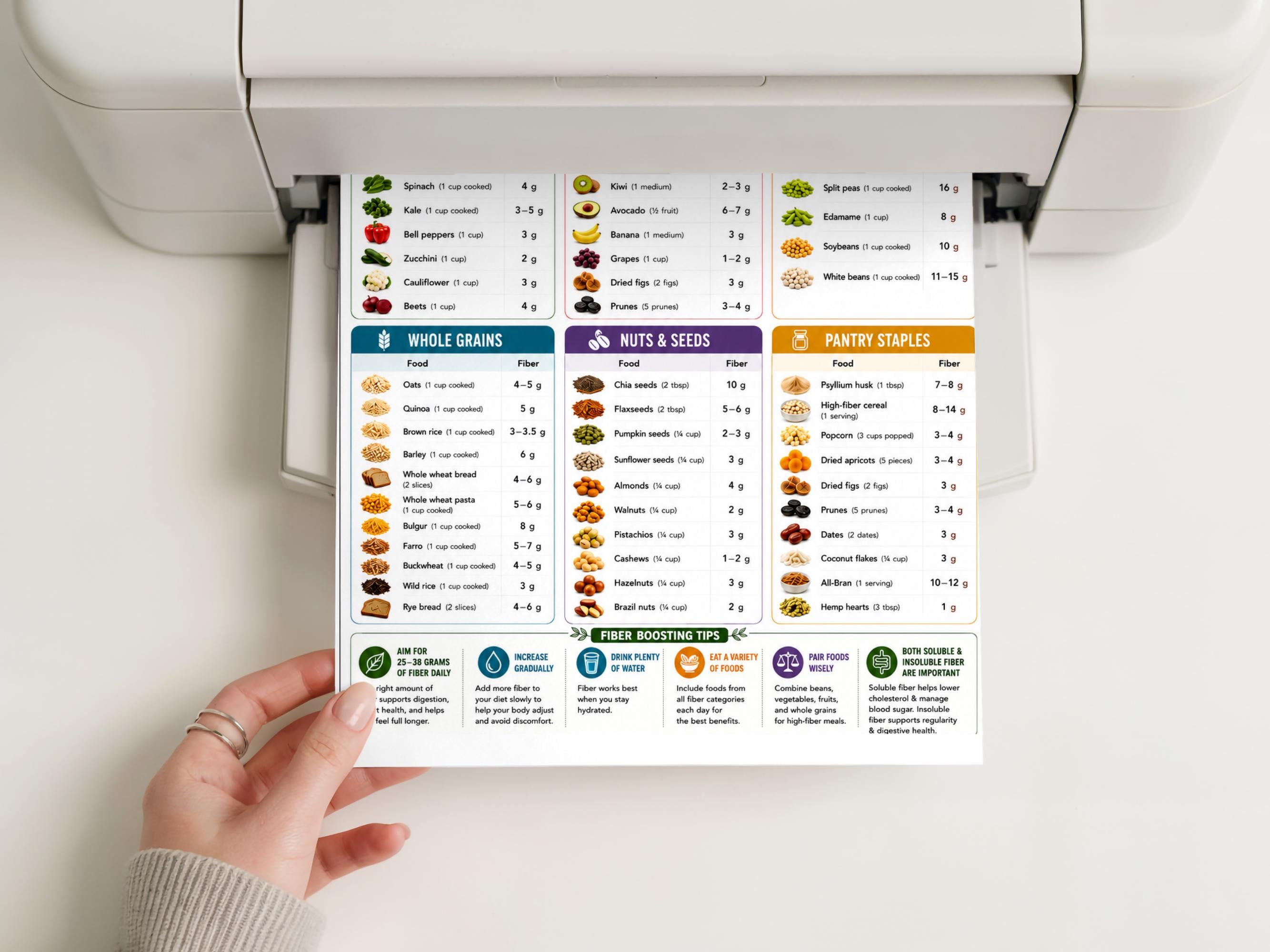 High Fiber Foods Chart, Digestive Health Diet Guide Printable