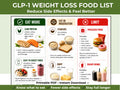 GLP-1 Weight Loss Food List Printable, What to Eat & Avoid on GLP-1