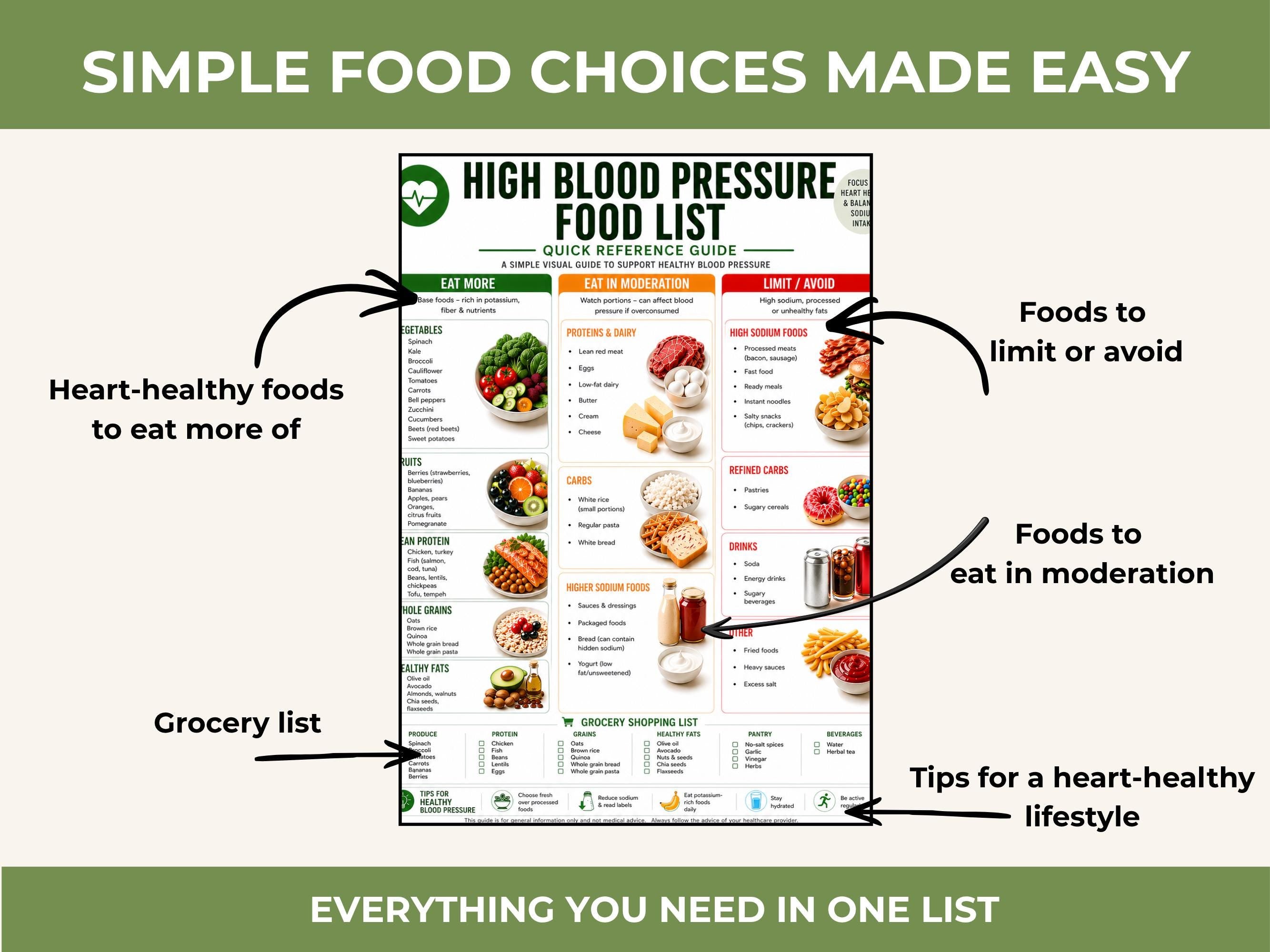 High Blood Pressure Food List Printable, Low Sodium Diet Chart, Heart Healthy Foods, Grocery List PDF + Food Journal