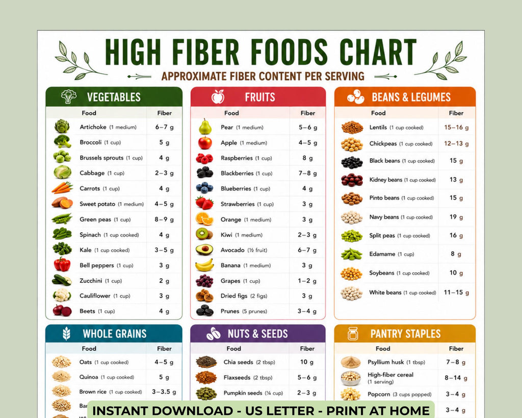 High Fiber Foods Chart, Digestive Health Diet Guide Printable