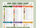 High Fiber Foods Chart, Digestive Health Diet Guide Printable