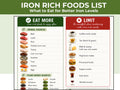 Iron Rich Foods List, Nutrition Chart, Meal Ideas (PDF Download)