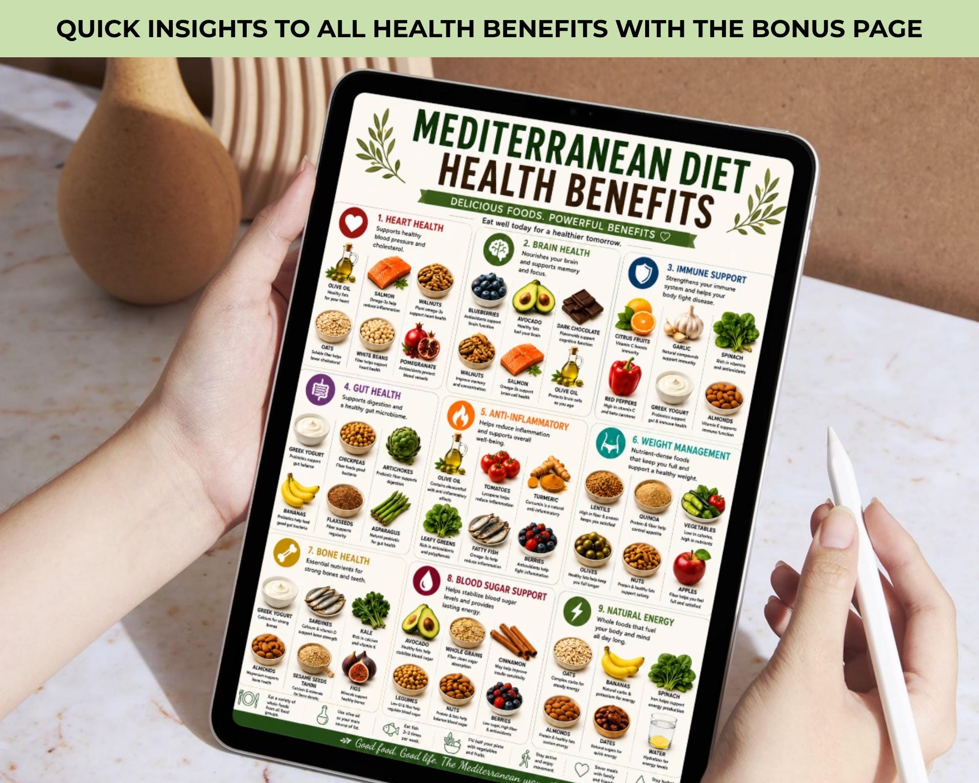 Mediterranean Diet Grocery List, Printable Food List, Mediterranean Diet Guide PDF