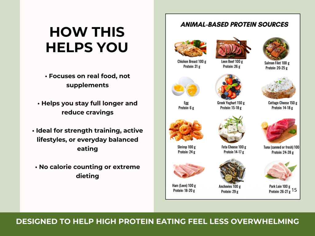 10 Day High Protein Meal Plan and Protein Guide