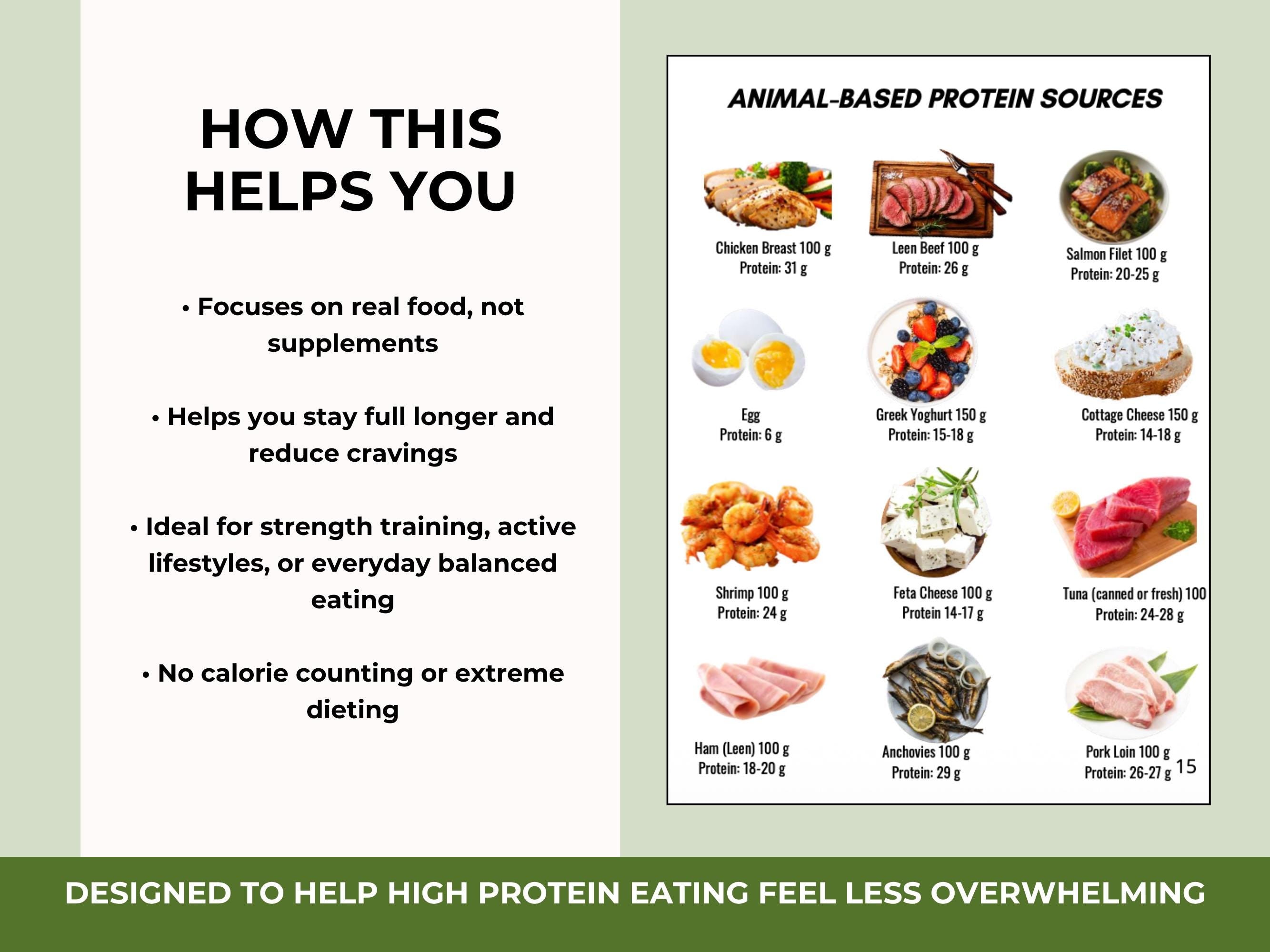 10 Day High Protein Meal Plan and Protein Guide