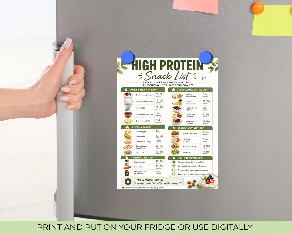 High Protein Food Guide, Meal Ideas, Snack List (Printable PDF)