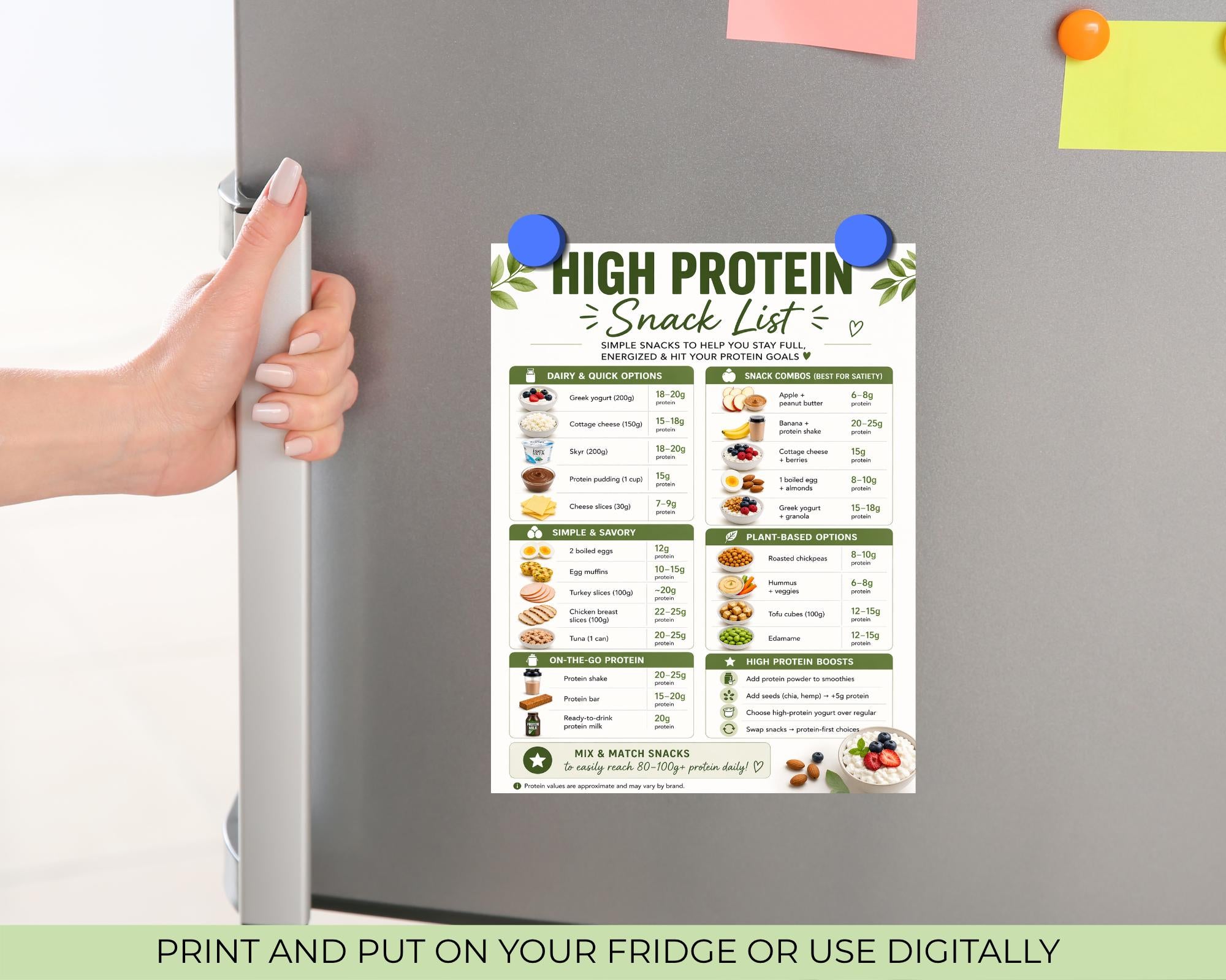 High Protein Food Guide, Meal Ideas, Snack List (Printable PDF)