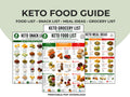 Keto Food Guide, Low Carb Meal Ideas, Snack List & Grocery List