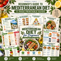 Mediterranean Diet for Beginners, 11-Page Food Guide