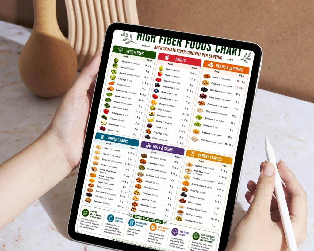 High Fiber Foods Chart, Digestive Health Diet Guide Printable