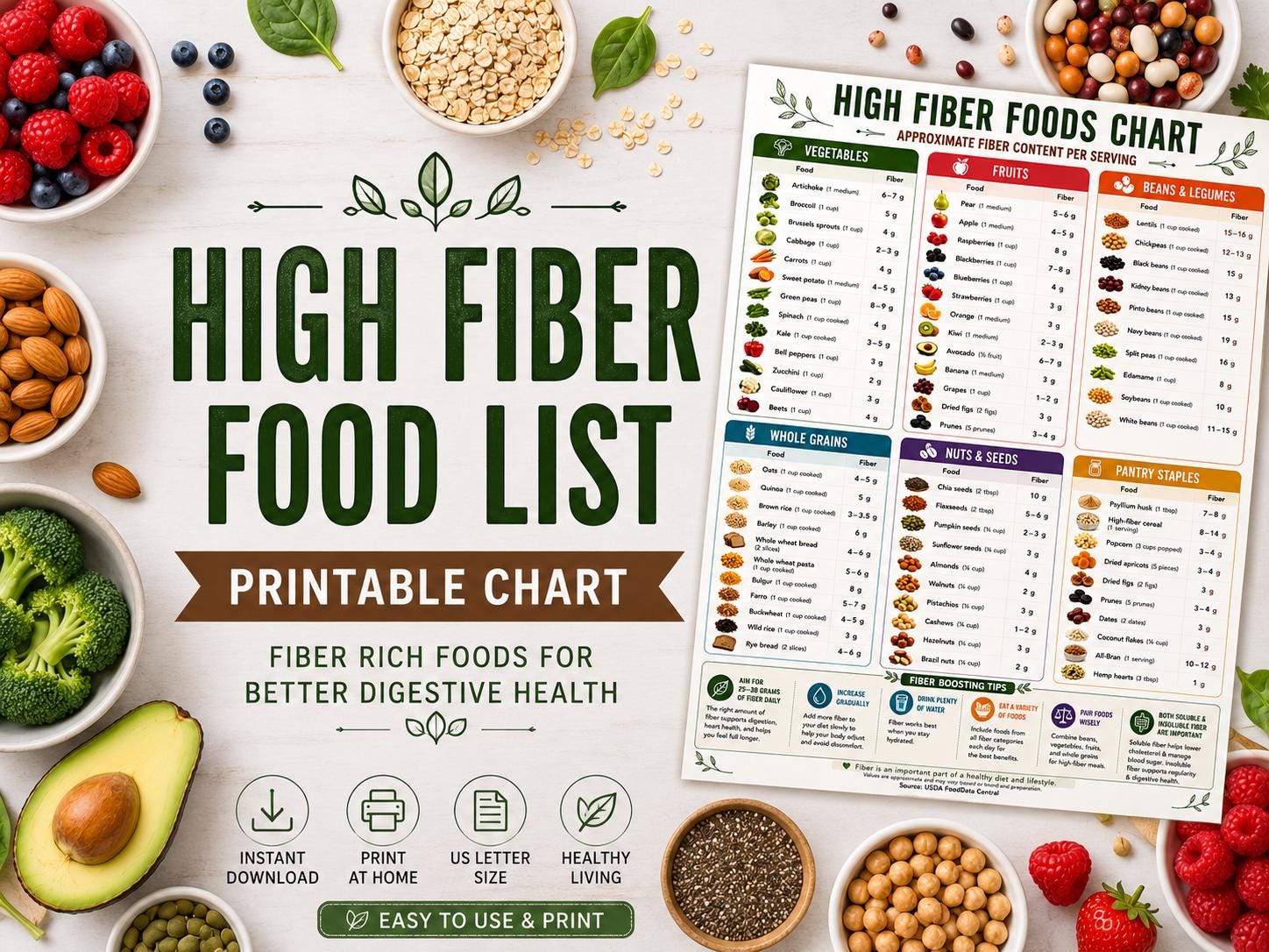 High Fiber Foods Chart, Digestive Health Diet Guide Printable