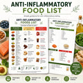 Anti-Inflammatory Food List Printable, Foods Chart & Grocery Guide PDF