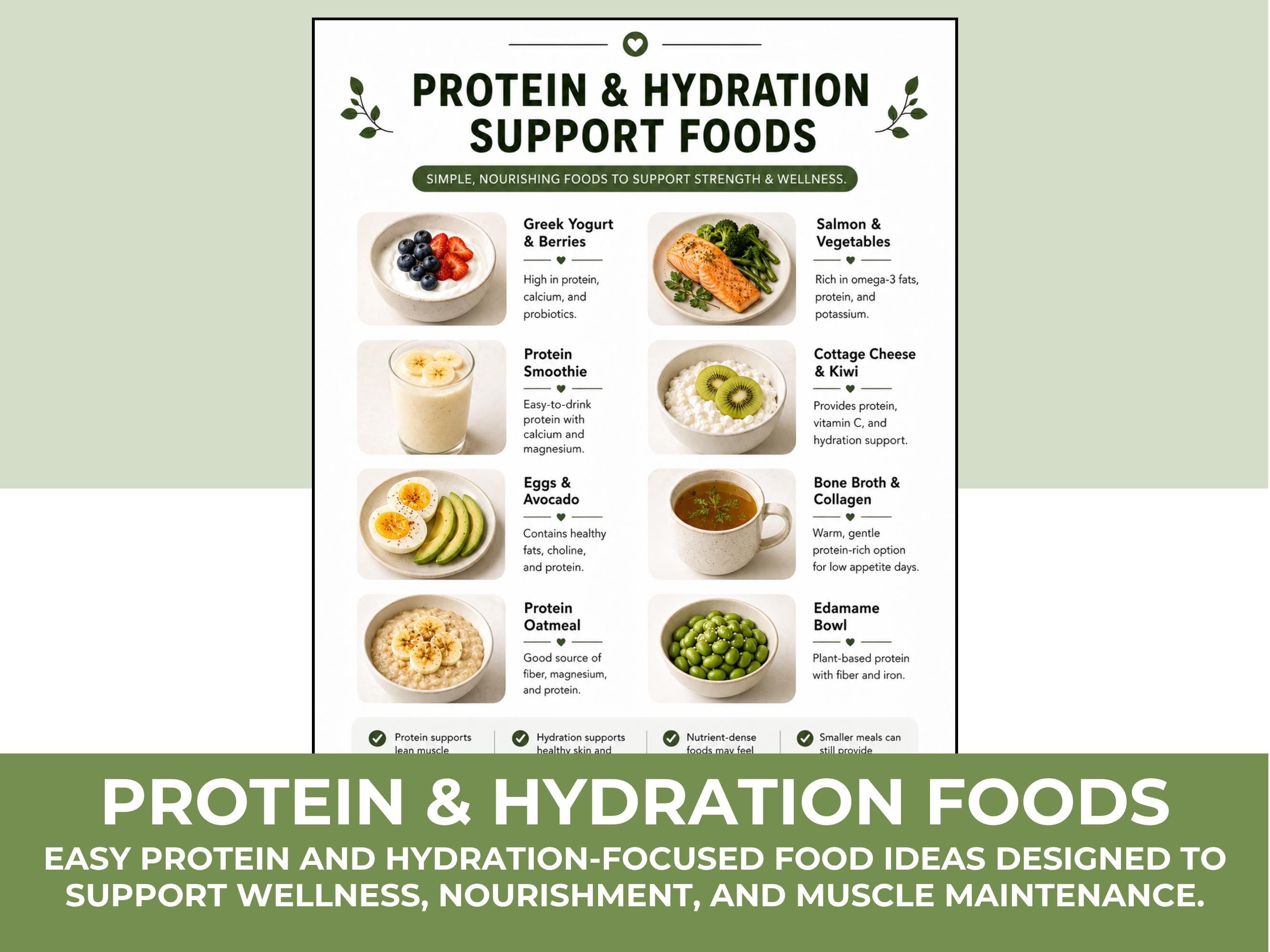 GLP-1 Beginner Food Guide, High Protein Meal Plan, Ozempic Wegovy Food List