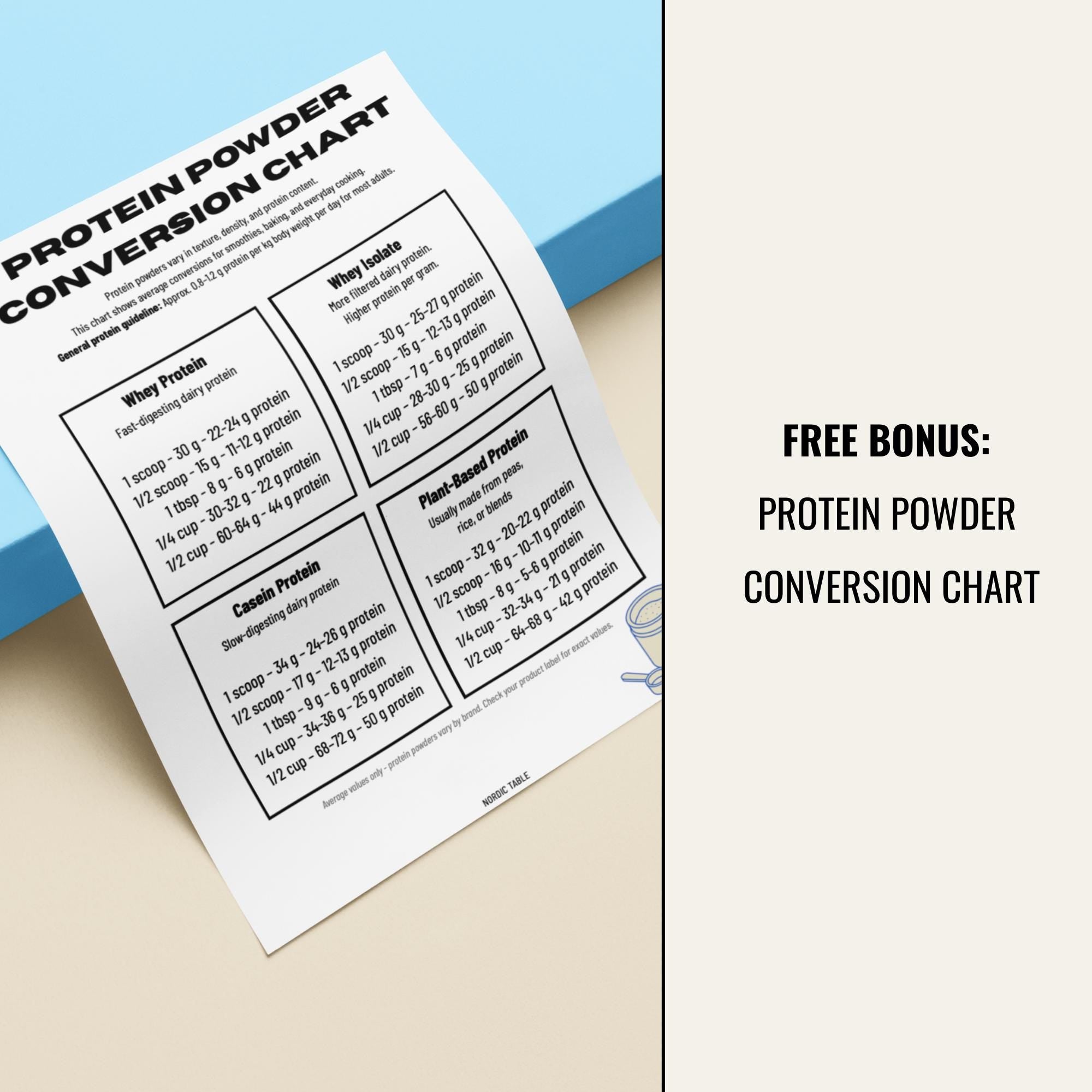 10 Day High Protein Meal Plan and Protein Guide