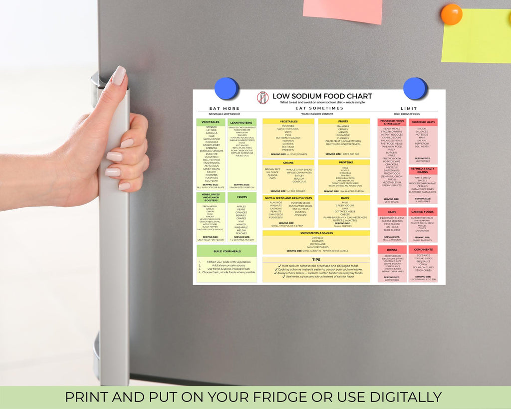 Low Sodium Food List, Printable Food Chart, What to Eat & Avoid, Heart Healthy Diet