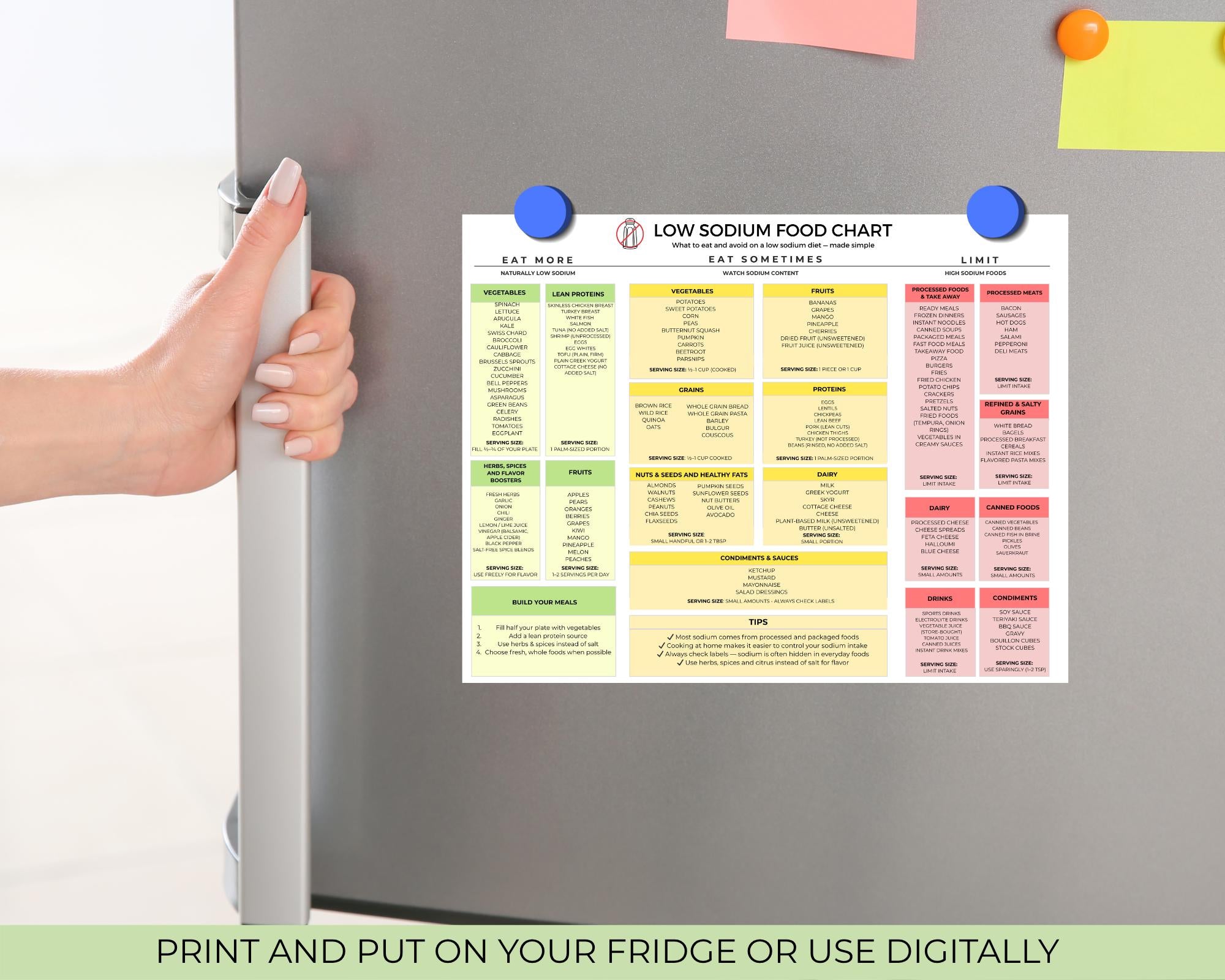Low Sodium Food List, Printable Food Chart, What to Eat & Avoid, Heart Healthy Diet