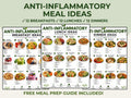 Anti Inflammatory Meal Ideas Printable, Breakfast Lunch Dinner Recipes, Healthy Eating Guide PDF